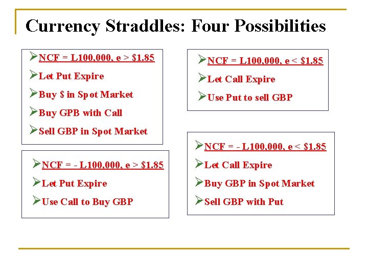 Currency Straddles: Four Possibilities ØNCF = L 100, 000, e > $1. 85 ØLet