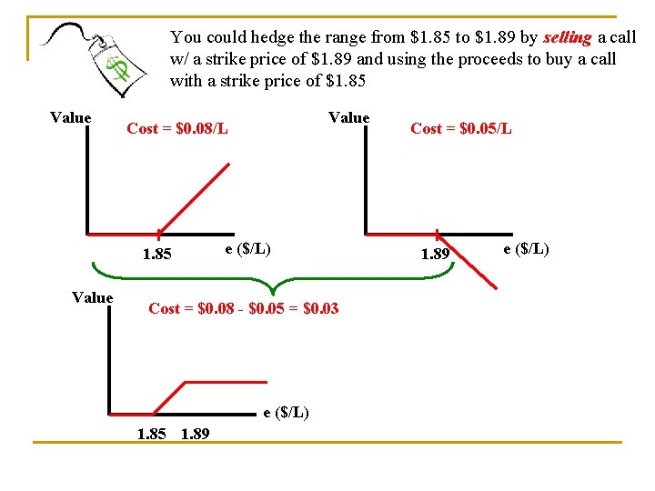 You could hedge the range from $1. 85 to $1. 89 by selling a