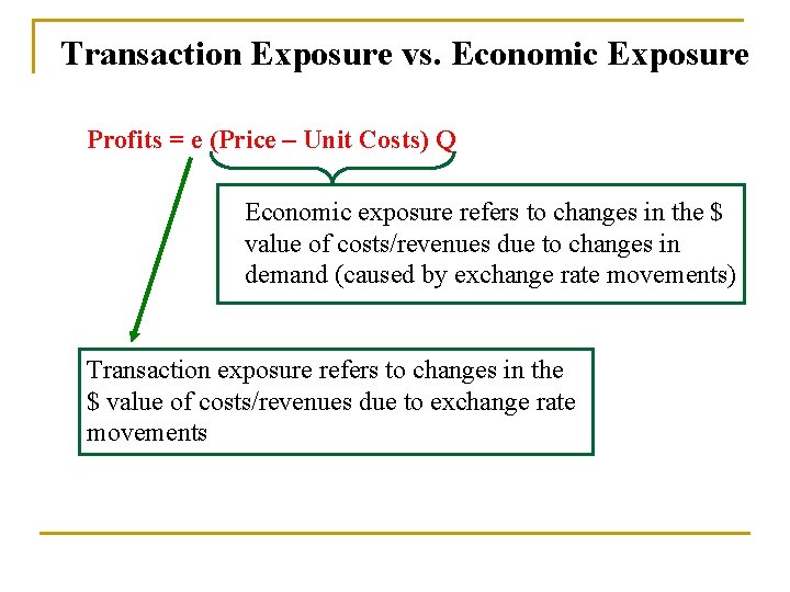 Transaction Exposure vs. Economic Exposure Profits = e (Price – Unit Costs) Q Economic