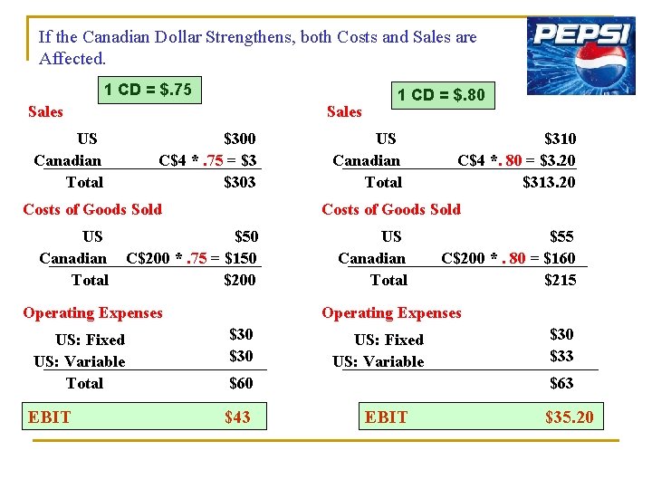 If the Canadian Dollar Strengthens, both Costs and Sales are Affected. 1 CD =