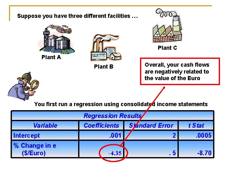 Suppose you have three different facilities … Plant C Plant A Overall, your cash