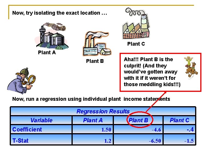 Now, try isolating the exact location … Plant C Plant A Aha!!! Plant B