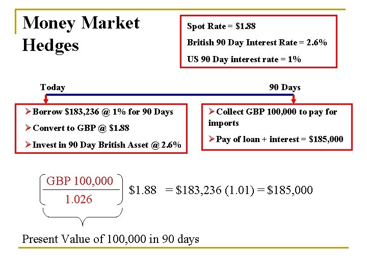 Money Market Hedges Spot Rate = $1. 88 British 90 Day Interest Rate =