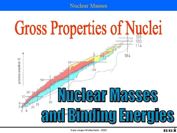 proton number Z Nuclear Masses neutron number N Hans-Jürgen Wollersheim - 2020 