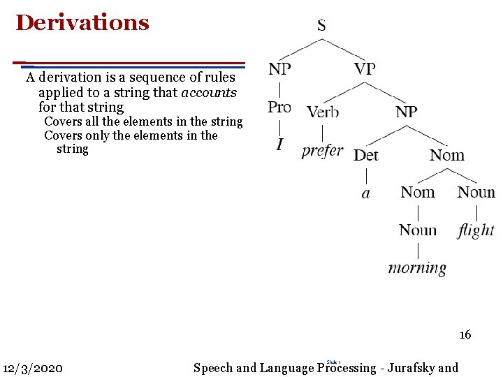 Derivations A derivation is a sequence of rules applied to a string that accounts