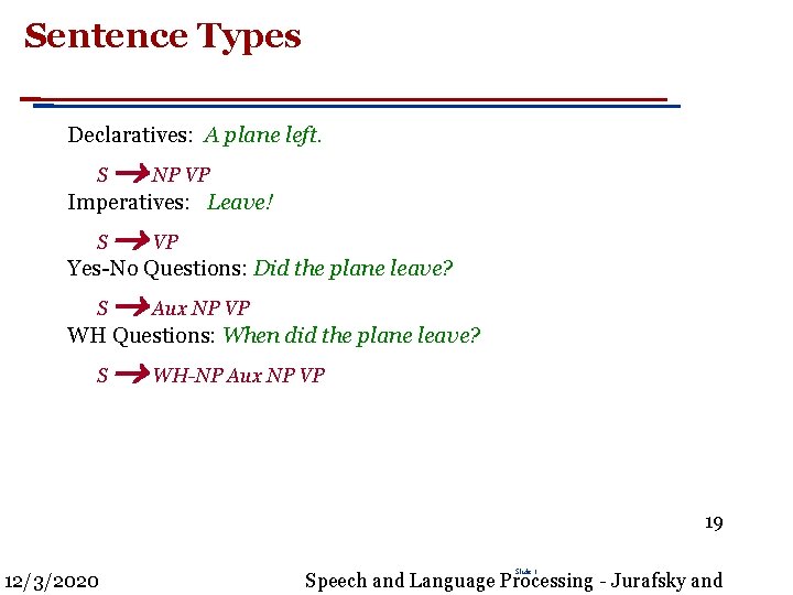 Sentence Types Declaratives: A plane left. S NP VP Imperatives: Leave! S VP Yes-No