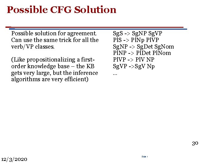 Possible CFG Solution Possible solution for agreement. Can use the same trick for all