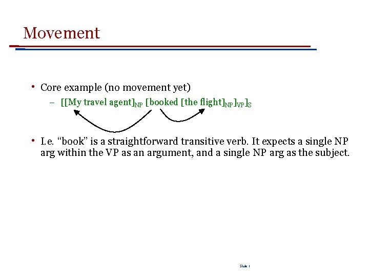 Movement • Core example (no movement yet) – [[My travel agent]NP [booked [the flight]NP]VP]S