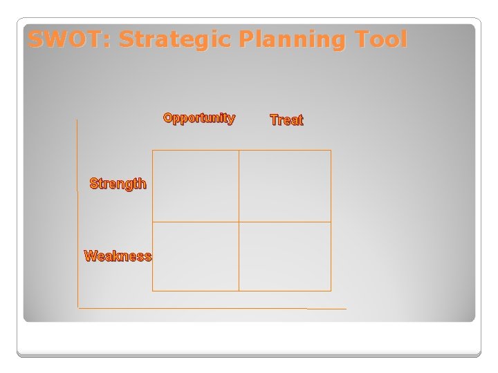SWOT: Strategic Planning Tool Opportunity Strength Weakness Treat 
