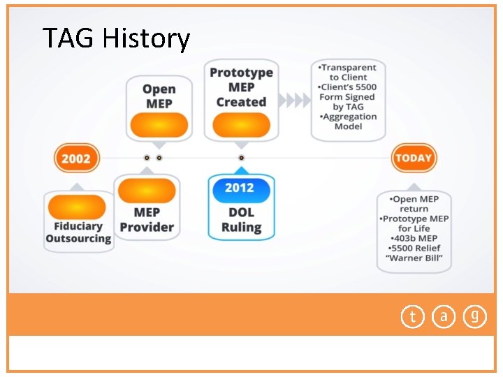 TAG History 