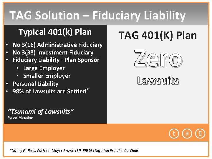 TAG Solution – Fiduciary Liability Typical 401(k) Plan • No 3(16) Administrative Fiduciary •