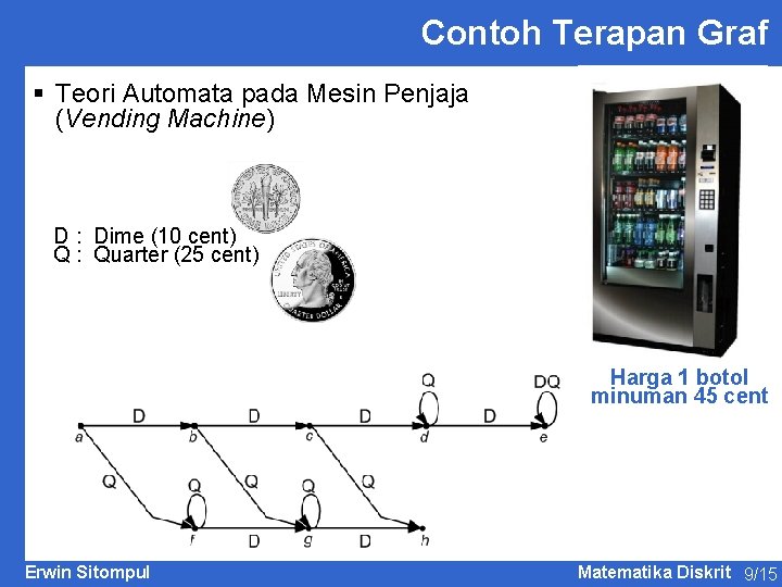 Contoh Terapan Graf § Teori Automata pada Mesin Penjaja (Vending Machine) D : Dime