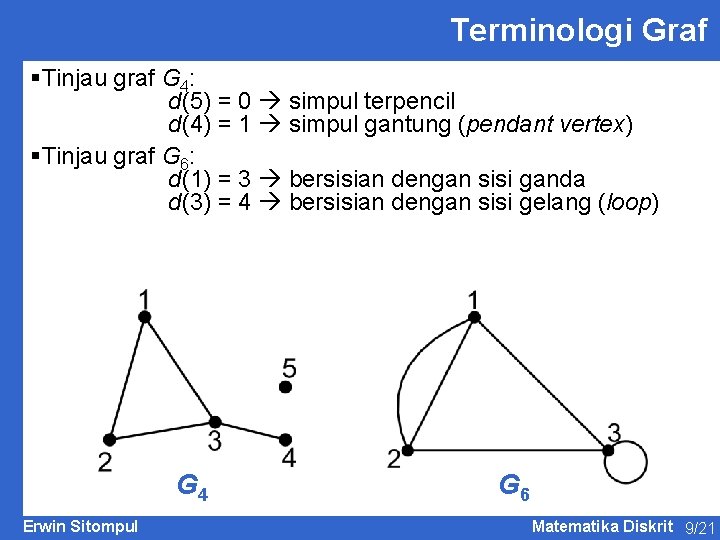 Terminologi Graf §Tinjau graf G 4: d(5) = 0 simpul terpencil d(4) = 1
