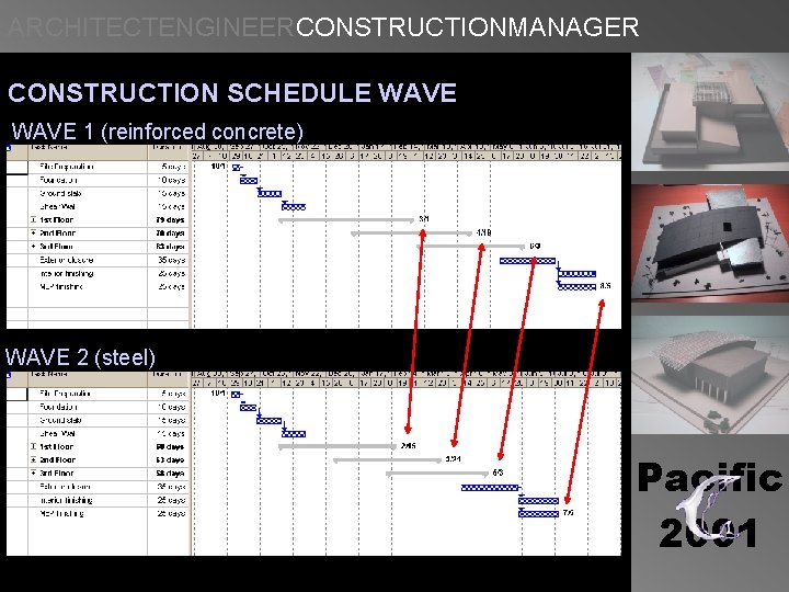 ARCHITECTENGINEERCONSTRUCTIONMANAGER CONSTRUCTION SCHEDULE WAVE 1 (reinforced concrete) WAVE 2 (steel) Pacific 2001 