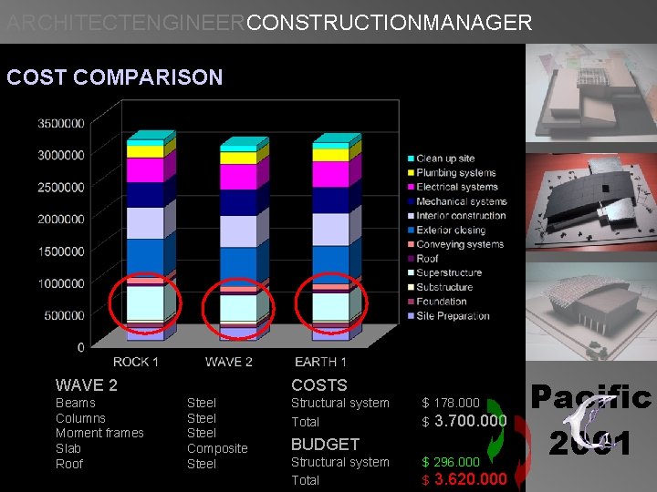 ARCHITECTENGINEERCONSTRUCTIONMANAGER COST COMPARISON WAVE 2 Beams Columns Moment frames Slab Roof COSTS Steel Composite