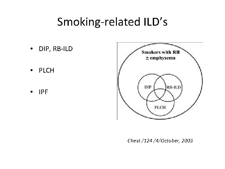 Smoking-related ILD’s • DIP, RB-ILD • PLCH • IPF Chest /124 /4/October, 2003 