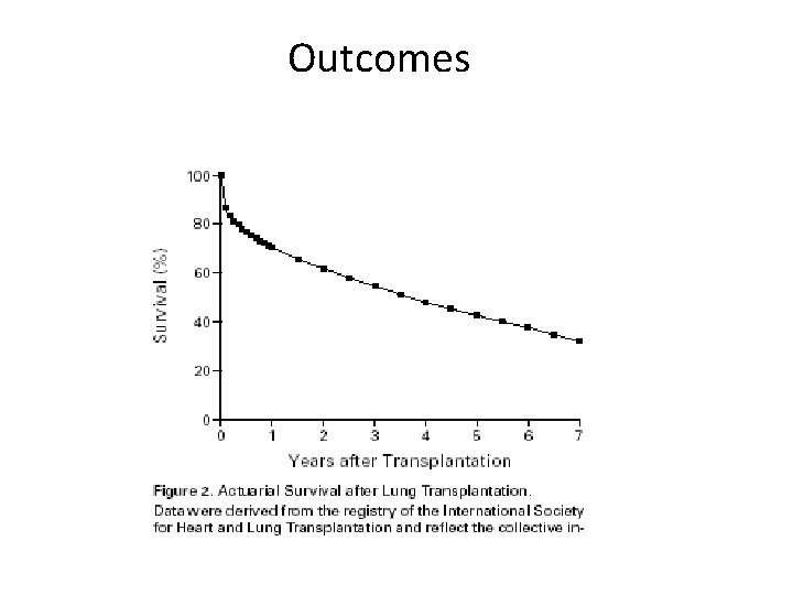 Outcomes 