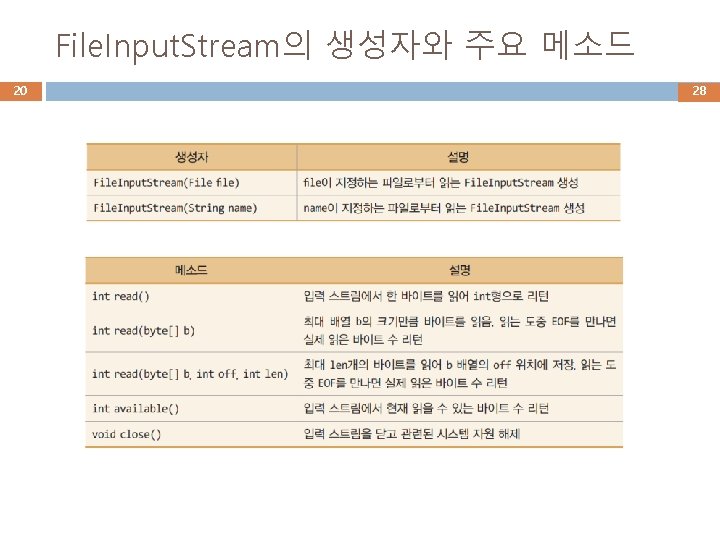 File. Input. Stream의 생성자와 주요 메소드 20 28 