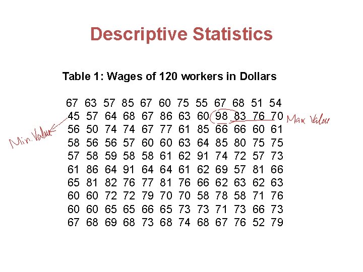 Descriptive Statistics Table 1: Wages of 120 workers in Dollars 67 45 56 58