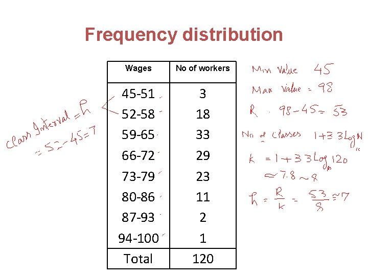 Frequency distribution Wages No of workers 45 -51 52 -58 59 -65 66 -72