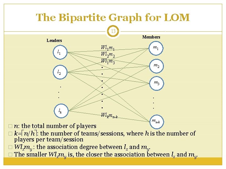 The Bipartite Graph for LOM 13 Members Leaders l 1 l 2 ‧ ‧