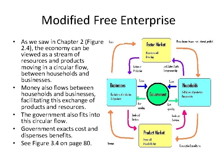 Modified Free Enterprise • As we saw in Chapter 2 (Figure 2. 4), the