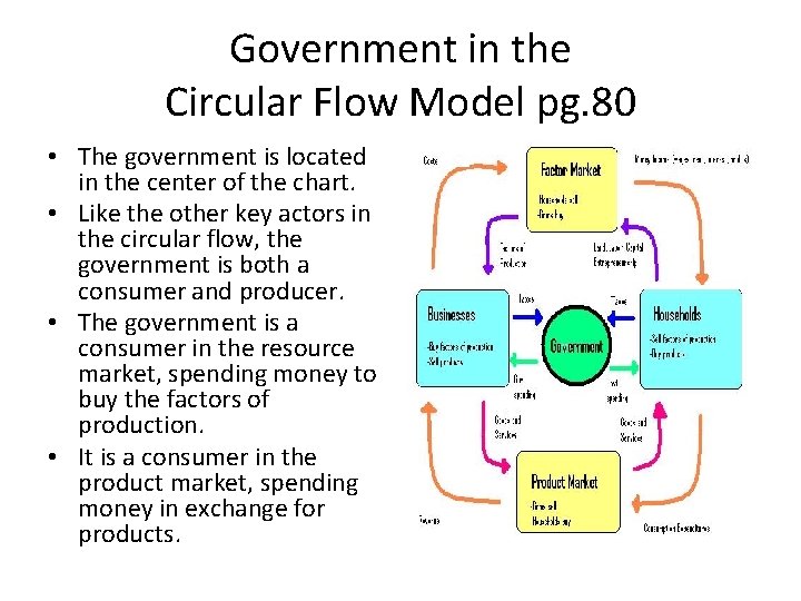 Government in the Circular Flow Model pg. 80 • The government is located in