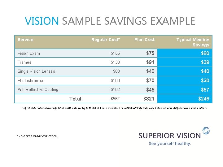 VISION SAMPLE SAVINGS EXAMPLE Service Regular Cost* Plan Cost Typical Member Savings Vision Exam