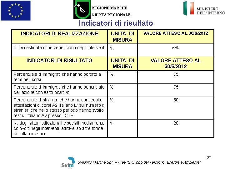 REGIONE MARCHE GIUNTA REGIONALE Indicatori di risultato INDICATORI DI REALIZZAZIONE UNITA’ DI MISURA n.