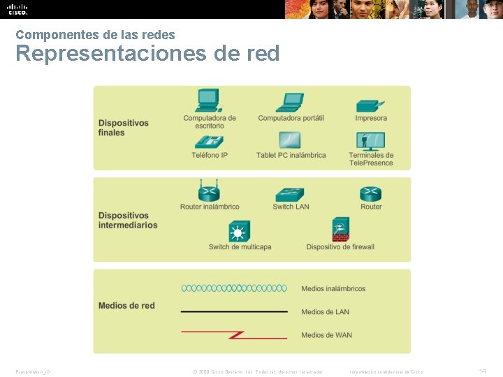Componentes de las redes Representaciones de red Presentation_ID © 2008 Cisco Systems, Inc. Todos
