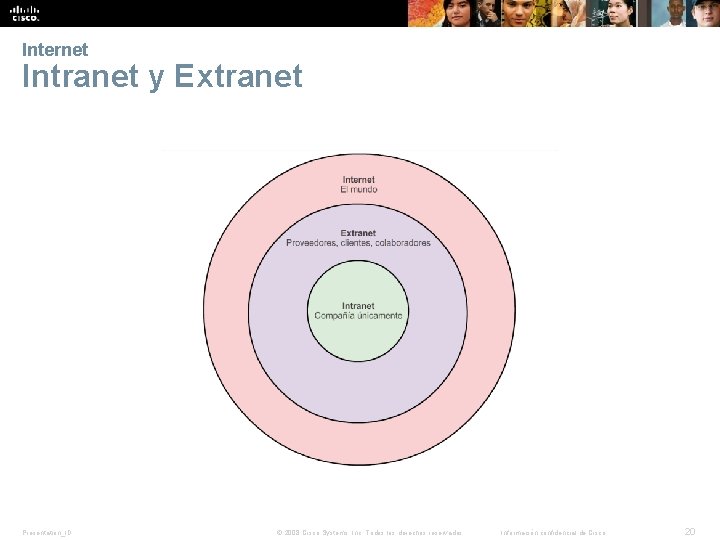 Internet Intranet y Extranet Presentation_ID © 2008 Cisco Systems, Inc. Todos los derechos reservados.