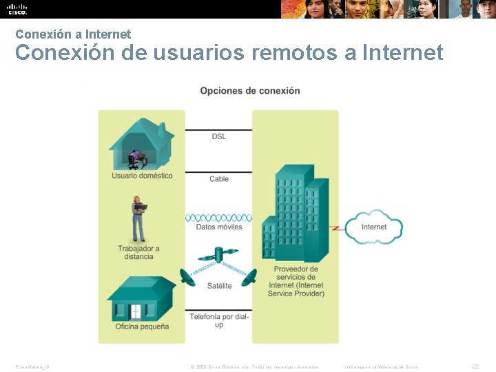 Conexión a Internet Conexión de usuarios remotos a Internet Presentation_ID © 2008 Cisco Systems,