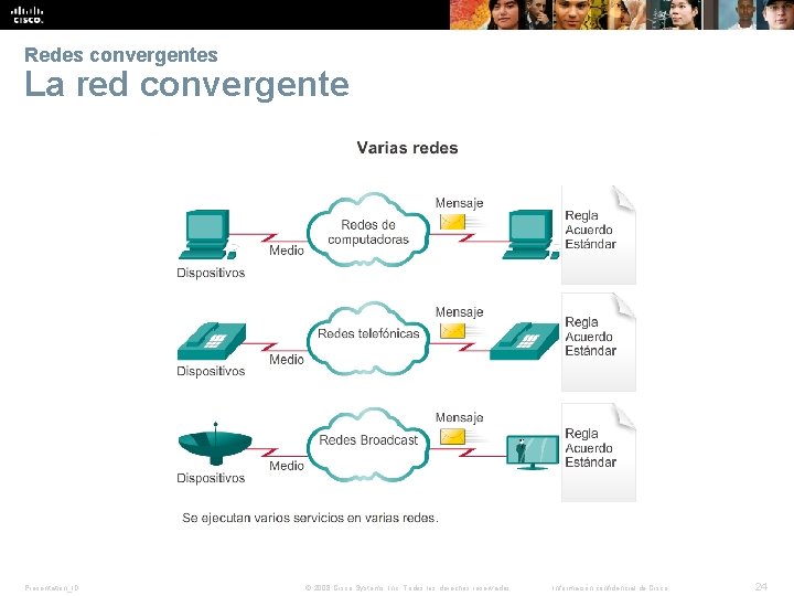 Redes convergentes La red convergente Presentation_ID © 2008 Cisco Systems, Inc. Todos los derechos