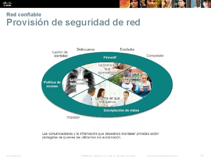 Red confiable Provisión de seguridad de red Presentation_ID © 2008 Cisco Systems, Inc. Todos