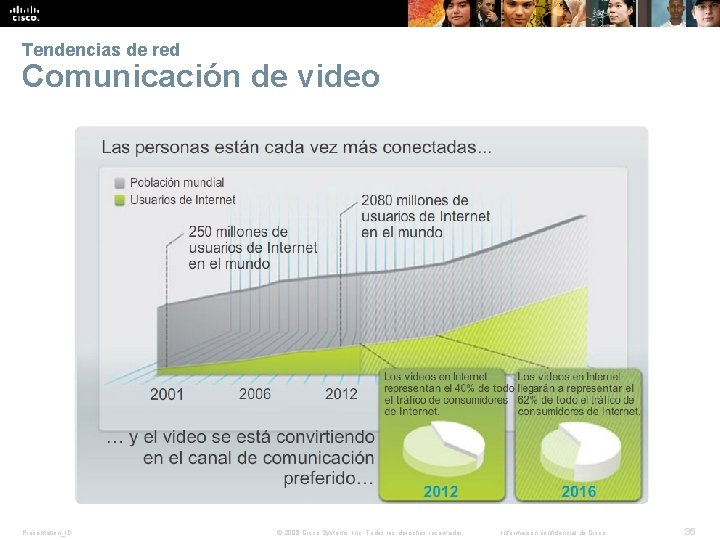 Tendencias de red Comunicación de video Presentation_ID © 2008 Cisco Systems, Inc. Todos los