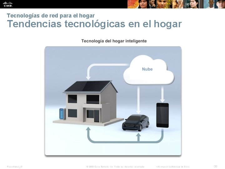 Tecnologías de red para el hogar Tendencias tecnológicas en el hogar Presentation_ID © 2008