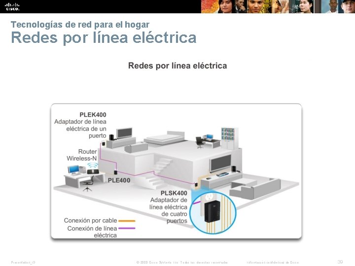 Tecnologías de red para el hogar Redes por línea eléctrica Presentation_ID © 2008 Cisco