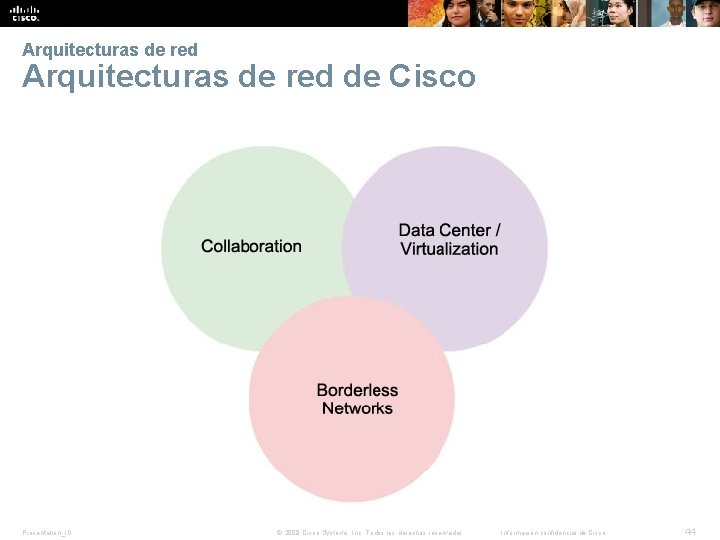 Arquitecturas de red de Cisco Presentation_ID © 2008 Cisco Systems, Inc. Todos los derechos