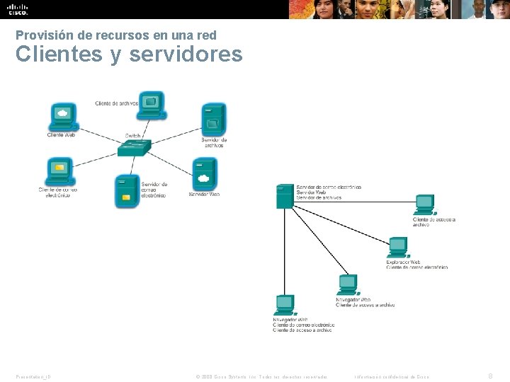 Provisión de recursos en una red Clientes y servidores Presentation_ID © 2008 Cisco Systems,