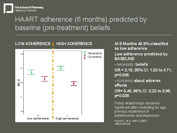 HAART adherence (6 months) predicted by baseline (pre-treatment) beliefs LOW ADHERENCE HIGH ADHERENCE At