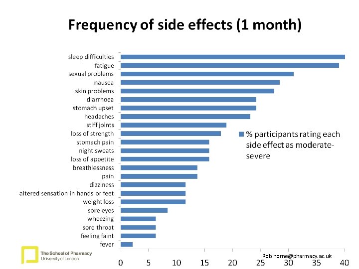 Rob. horne@pharmacy. ac. uk 
