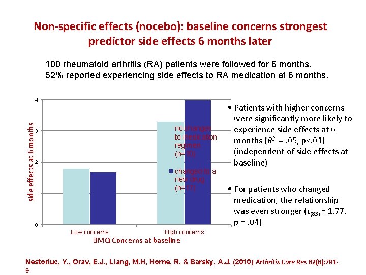 Non-specific effects (nocebo): baseline concerns strongest predictor side effects 6 months later 100 rheumatoid