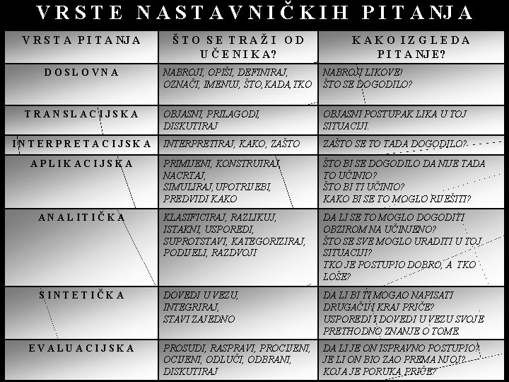 V R S T E N A S T A V N I Č V R S T E N A S T A V N I Č
