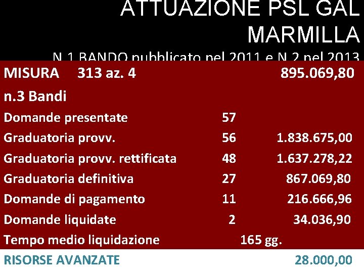 ATTUAZIONE PSL GAL MARMILLA N. 1 BANDO pubblicato nel 2011 e N. 2 nel