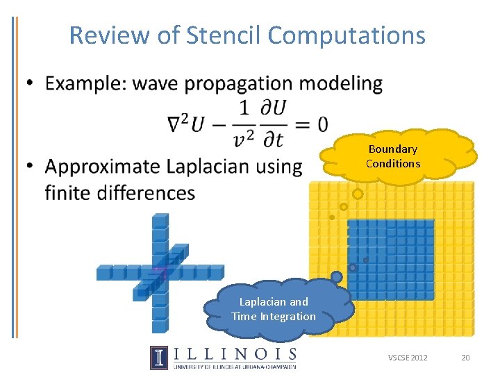 Review of Stencil Computations • Boundary Conditions Laplacian and Time Integration VSCSE 2012 20 Review of Stencil Computations • Boundary Conditions Laplacian and Time Integration VSCSE 2012 20