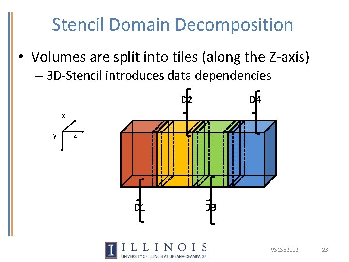 Stencil Domain Decomposition • Volumes are split into tiles (along the Z-axis) – 3 Stencil Domain Decomposition • Volumes are split into tiles (along the Z-axis) – 3