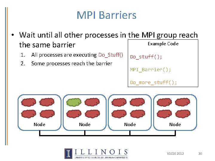 MPI Barriers • Wait until all other processes in the MPI group reach Example MPI Barriers • Wait until all other processes in the MPI group reach Example