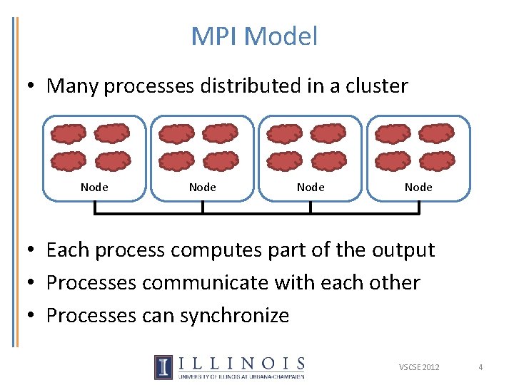 MPI Model • Many processes distributed in a cluster Node • Each process computes MPI Model • Many processes distributed in a cluster Node • Each process computes