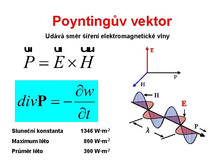 Poyntingův vektor Udává směr šíření elektromagnetické vlny Sluneční konstanta 1346 W·m-2 Maximum léto 800