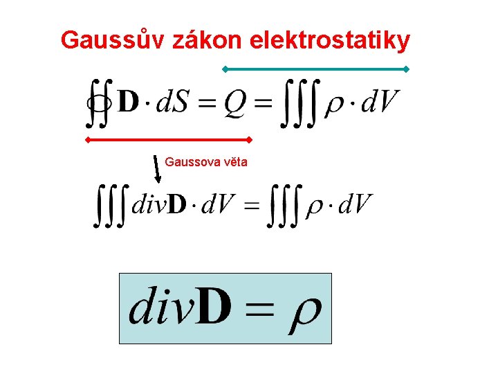 Gaussův zákon elektrostatiky Gaussova věta 